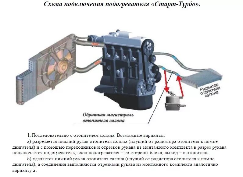 Подключение предпускового подогревателя к системе охлаждения котел подогрева 1.5 кв - Suzuki Escudo (1G), 1,6 л, 1992 года тюнинг DRIVE2