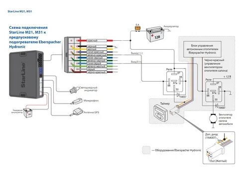 Подключение предпускового подогревателя север к сигнализации старлайн StarLine M21 охранно-телематический модуль