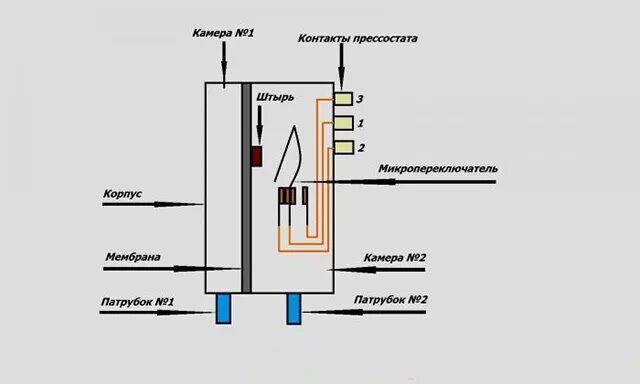 Подключение прессостата котла Котлы газовые для отопления дома настенные двухконтурные: принцип работы, цены, 