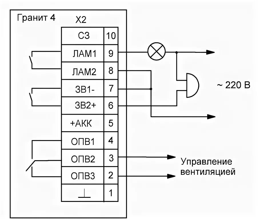 Подключение гранит