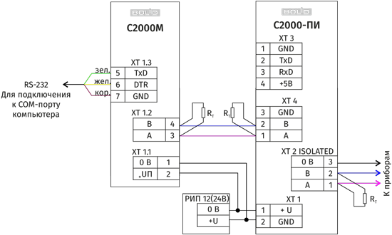 Подключение прибора с2000 4 Организация канала интерфейса RS-232