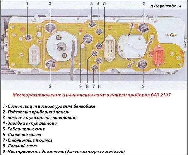 Подключение приборки ваз 2105 Какие провода отвечают за панель приборов ваз