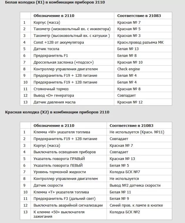 Подключение приборки ваз 2109 Панель приборов 2114 в высокую панель - Сообщество "ВАЗ: Ремонт и Доработка" на 