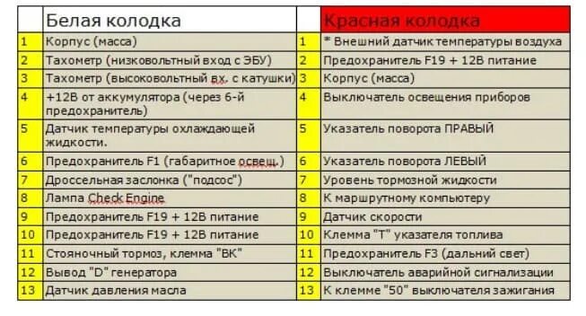 Подключение приборки ваз 2110 Распиновка приборов нива - найдено 88 картинок