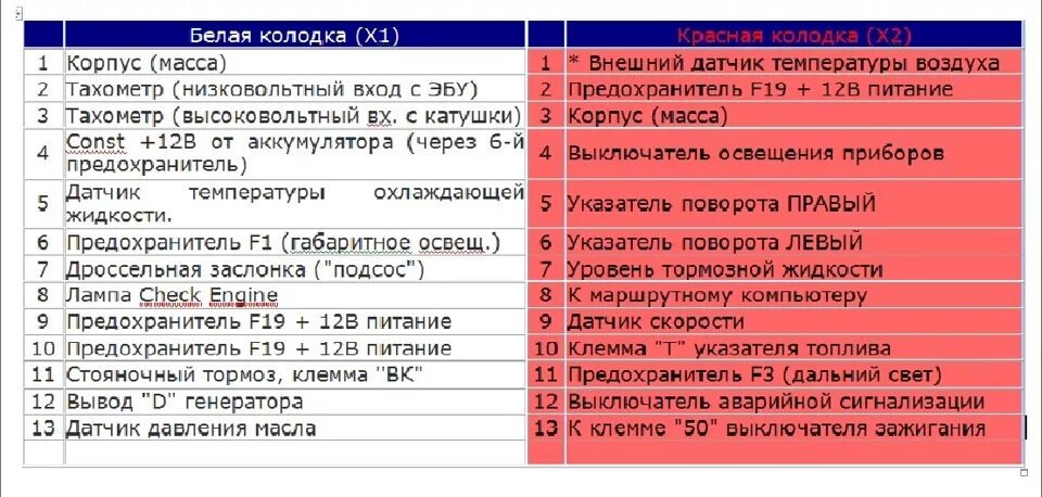 Подключение приборки ваз 2114 Установка сигнализации ALLIGATOR S-550 - Lada 2114, 1,5 л, 2006 года электроника