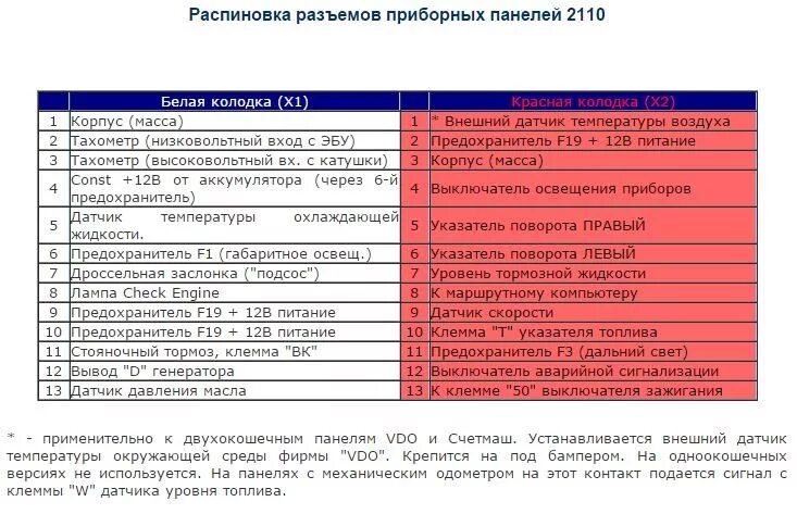 Подключение приборки ваз 2114 Подключение приборной панели VDO от 2110 - Lada 21083, 1,6 л, 1998 года тюнинг D