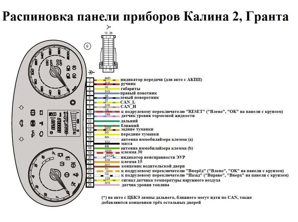 Подключение приборной панели Электросхемы автомобилей ВАЗ подробно Часть 2 - DRIVE2