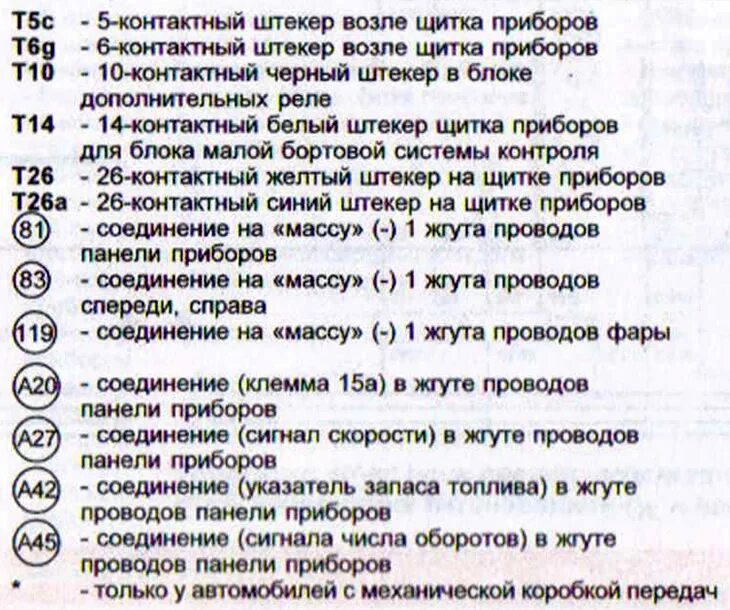 Подключение приборной панели ауди 80 б3 Schemat połączeń tablicy rozdzielczej, jednostki sterującej pokładowego systemu 