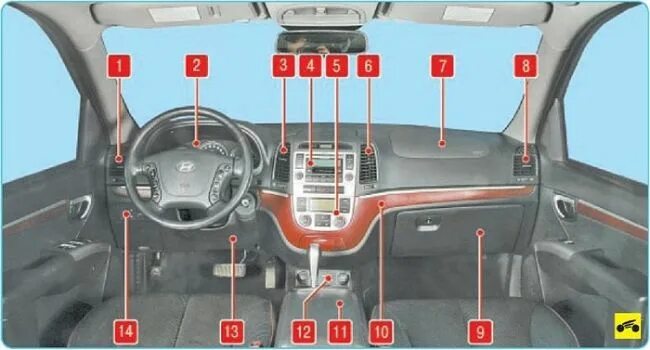Подключение приборной панели хендай санта фе 2 Как снять приборную панель Хендай Санта Фе? - 1 ответ