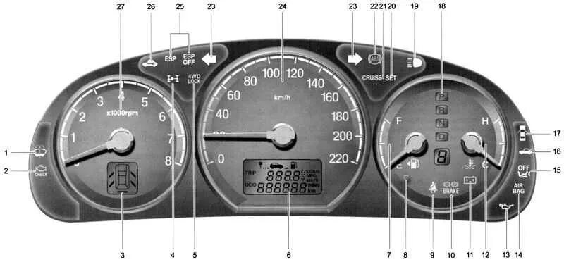 Подключение приборной панели хендай санта фе 2 Ремонт Хендай Санта Фе : Комбинация приборов и контрольные лампы Hyundai Santa F
