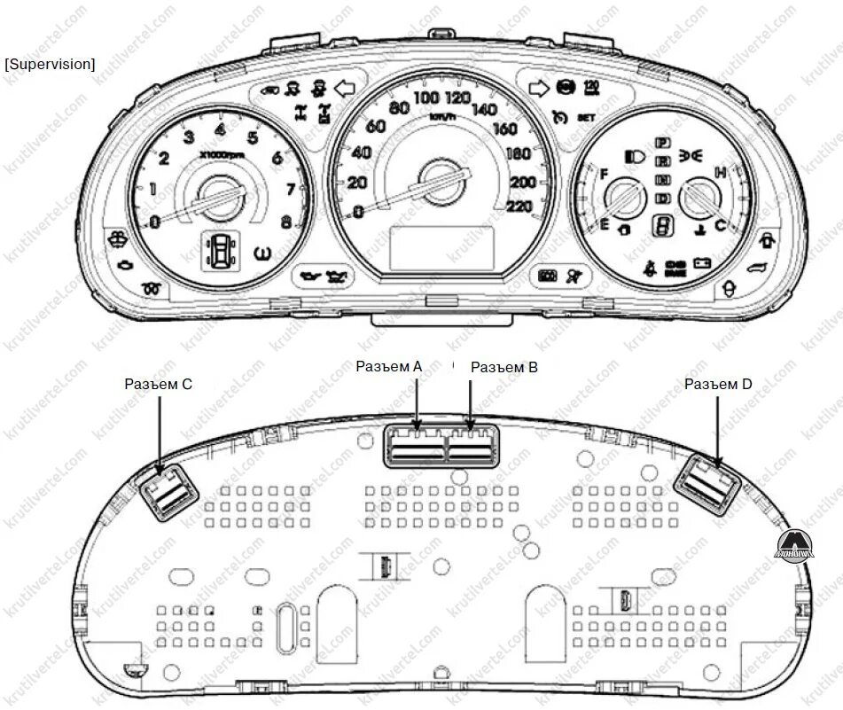 Подключение приборной панели хендай санта фе 2 Hyundai Santa Fe FL с 2010 года - щиток приборов