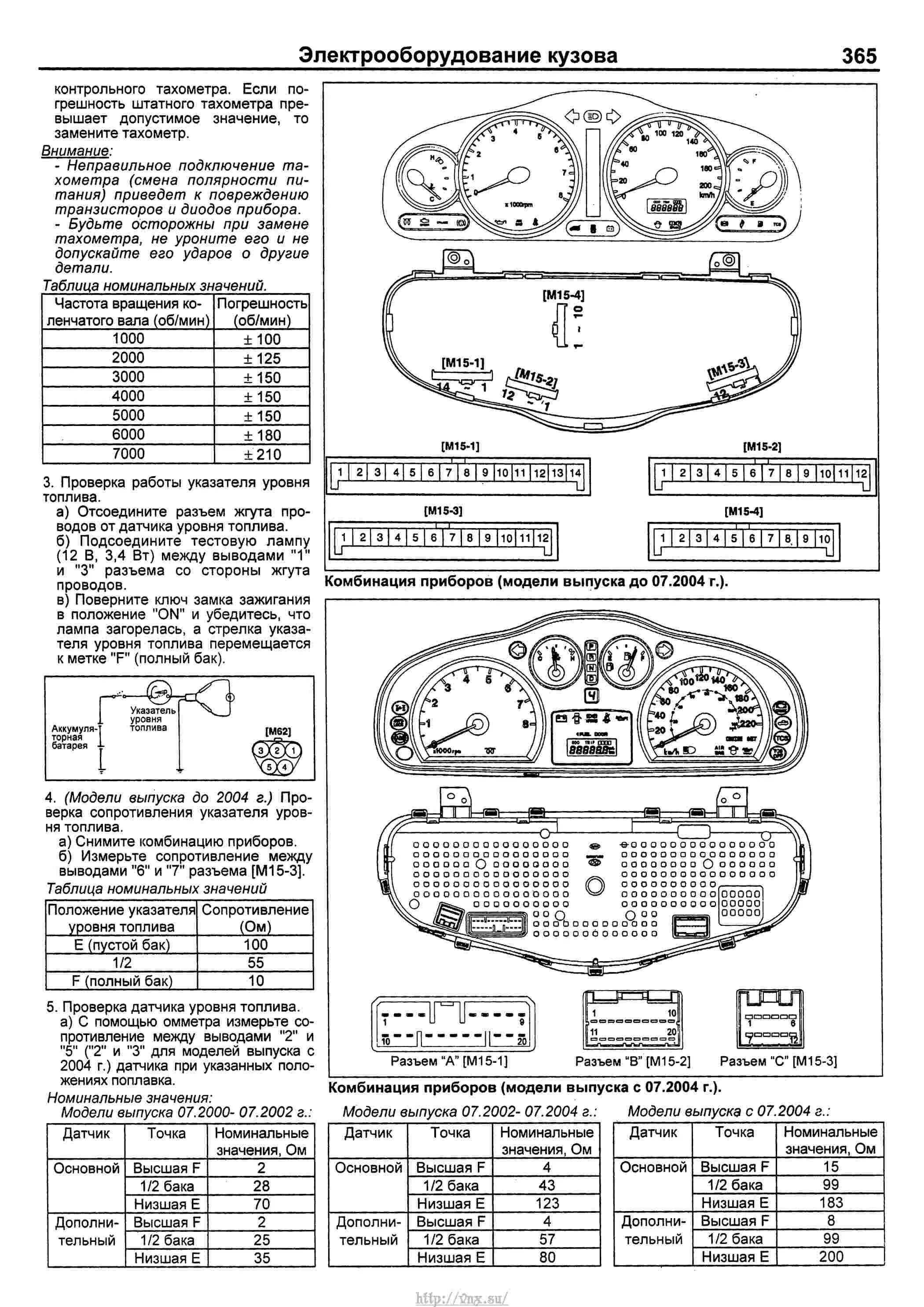 Подключение приборной панели хендай санта фе 2 Hyundai Santa Fe Classic Руководство по ремонту и техническому обслуживанию