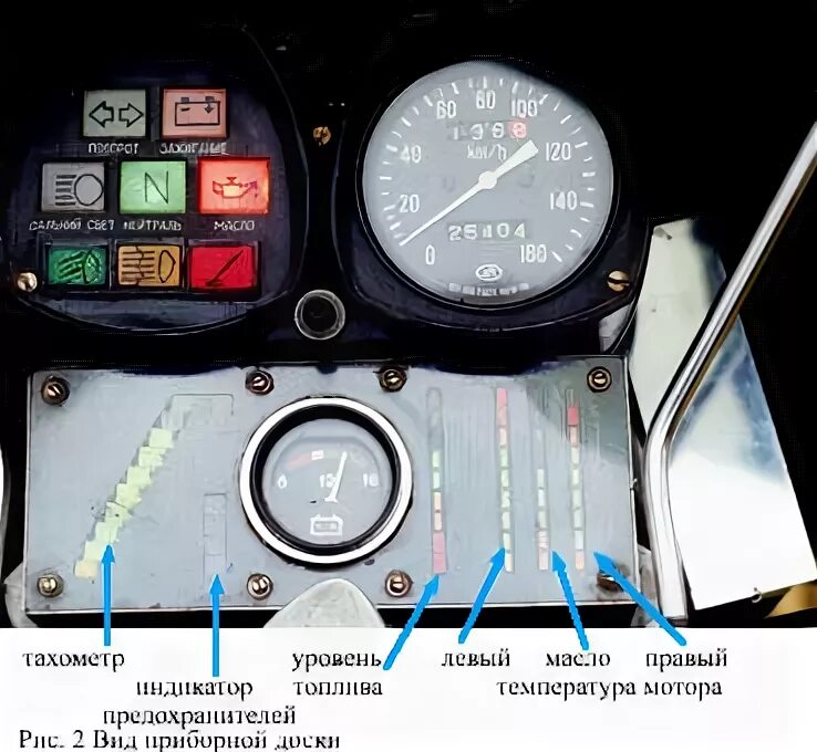 Подключение приборной панели иж планета 5 ИНДИКАТОР ИСПРАВНОСТИ ПРЕДОХРАНИТЕЛЕЙ OPPOZIT.RU мотоциклы Урал, Днепр, BMW оппо