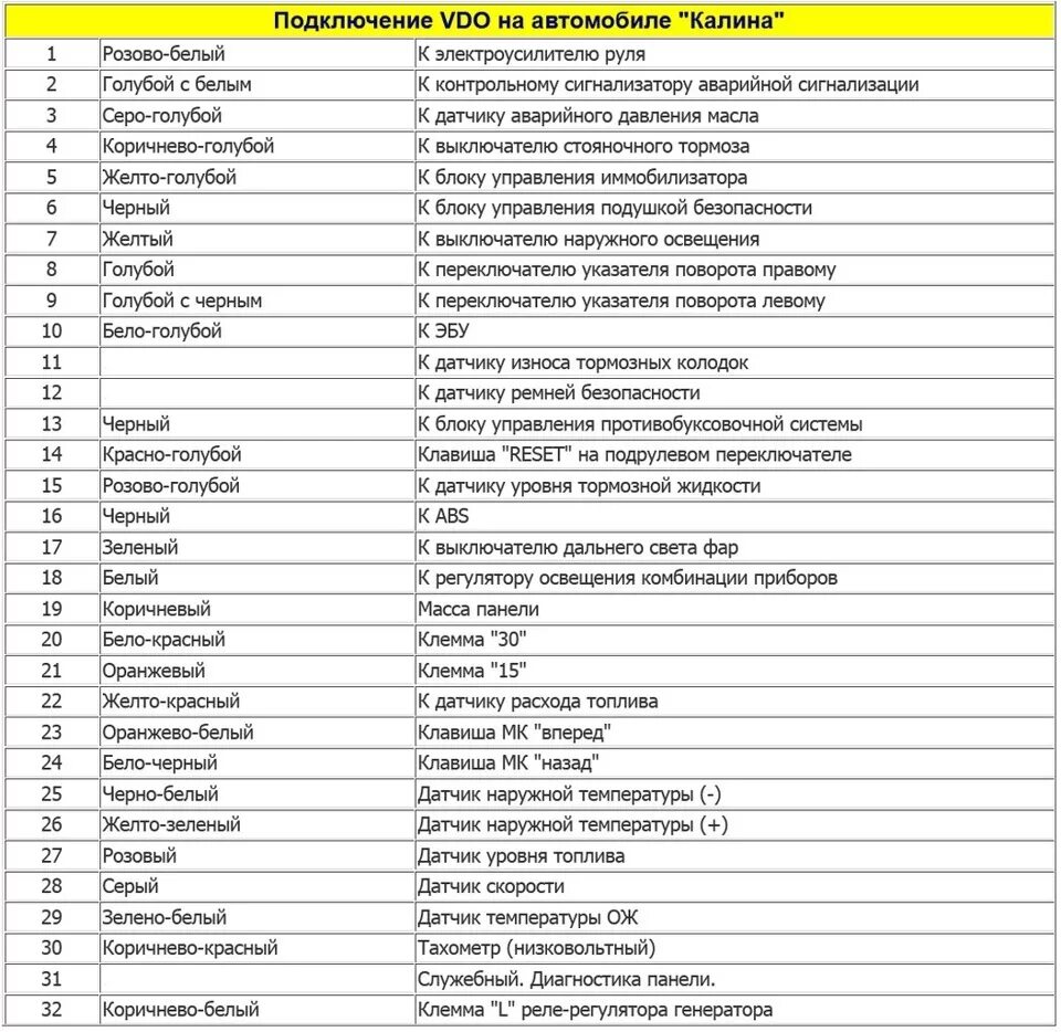 Подключение приборной панели калина Установка "Приоровской" приборки в ваз 21099 с низкой панелью.Часть 2. - Lada 21