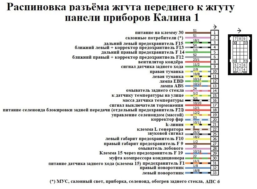 Подключение приборной панели калина Электросхемы автомобилей ВАЗ подробно Часть 1 - DRIVE2