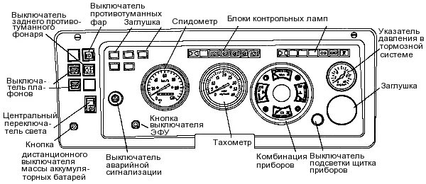 Подключение приборной панели камаз Щиток приборов автомобилей КамАЗ