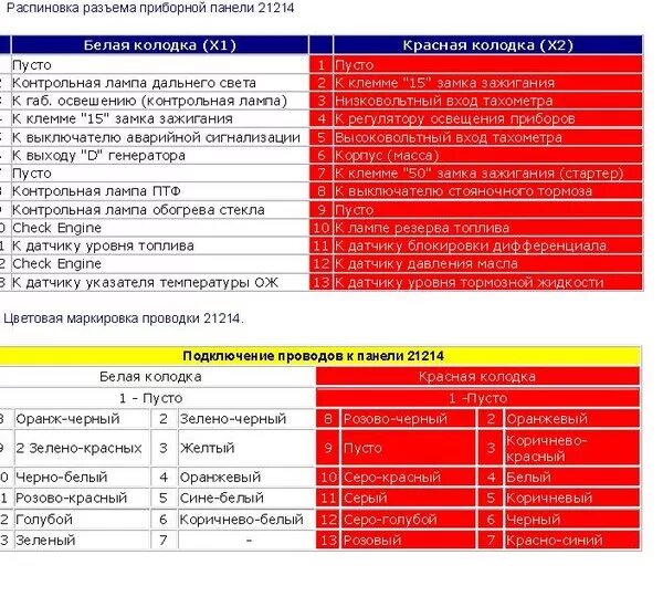 Подключение приборной панели нива Нива2121 нет питания на бензонасос - 40 ответов - Ремонт и эксплуатация - страни