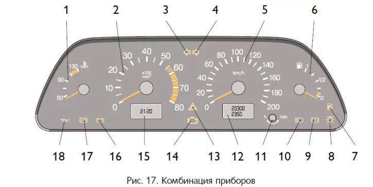 Подключение приборной панели нива шевроле Instrument cluster (Chevrolet Niva 1 2002-2016: General information: Vehicle dev