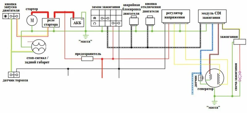 Подключение приборной панели питбайк Dingo 125 - Электрооборудование Страница 21 WWW.SNOWMOBILE.RU * Снегоходный фору