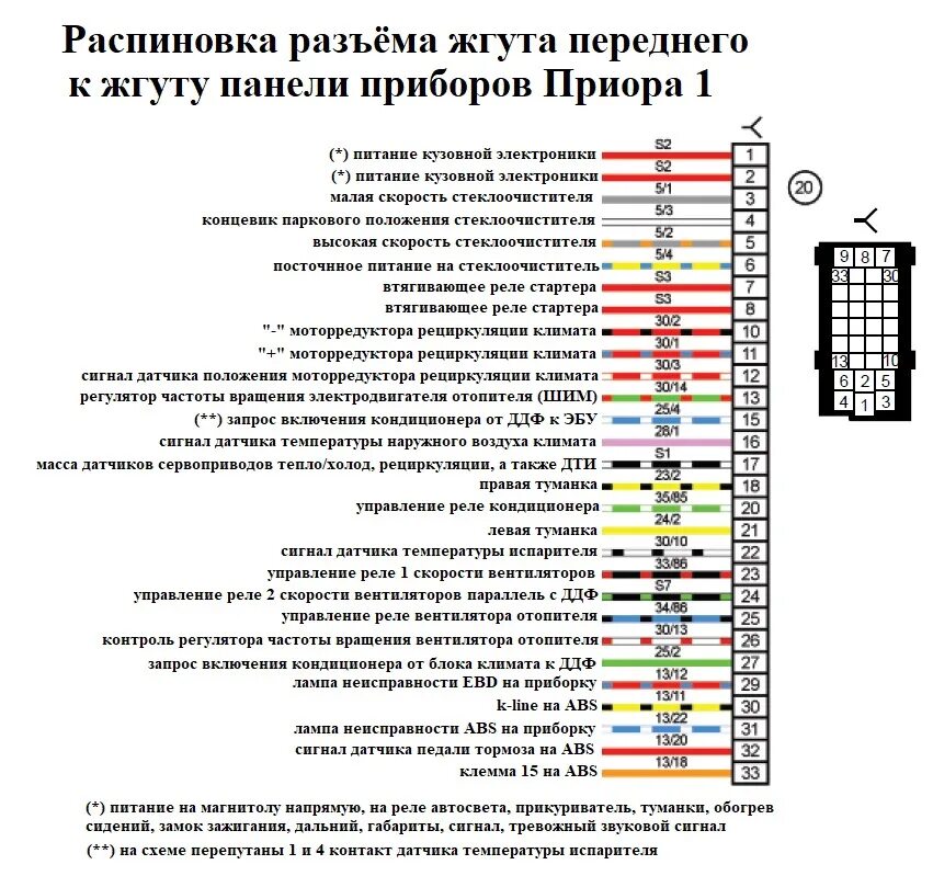 Подключение приборной панели приора на ваз 2110 Электросхемы автомобилей ВАЗ подробно Часть 2 - DRIVE2