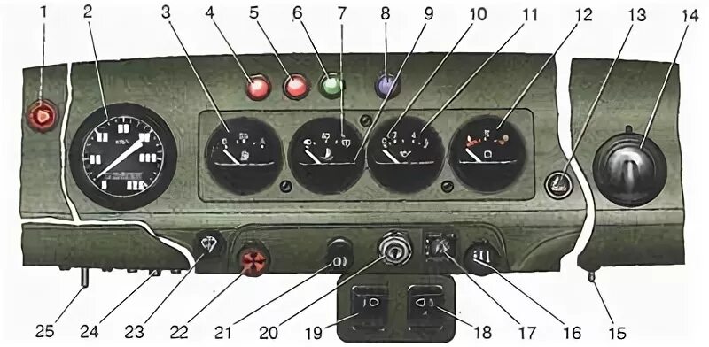 Подключение приборной панели уаз Особенности вождения автомобилей УАЗ приборная панель торпедо в УАЗах