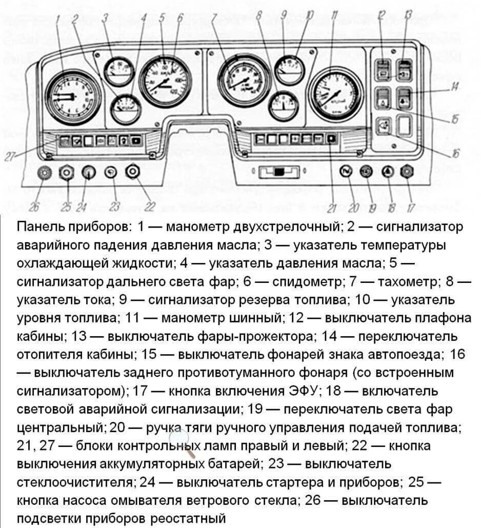 Подключение приборной панели урал 4320 Панель приборов урал обозначение: найдено 84 картинок