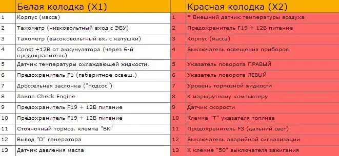 Подключение приборной панели ваз 2114 Распиновка панели VDO ваз 2114 - DRIVE2