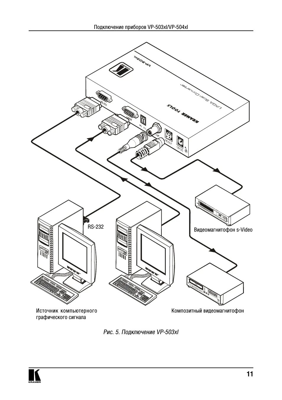 Подключение приборов к компьютеру Kramer VP-504xl: Инструкция и руководство, xl Подключение приборов VP.