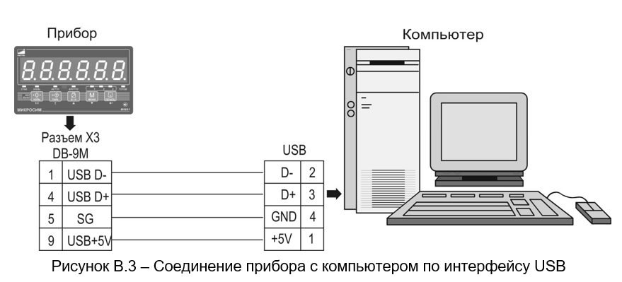 Подключение приборов к компьютеру Руководство по эксплуатации Микросим М0601-БМ-2.1 - ВесовщикЪ