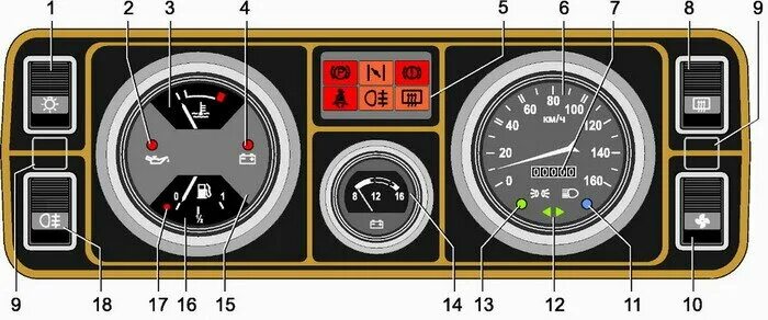 Подключение приборов ваз 2105 Органы управления и контрольные приборы