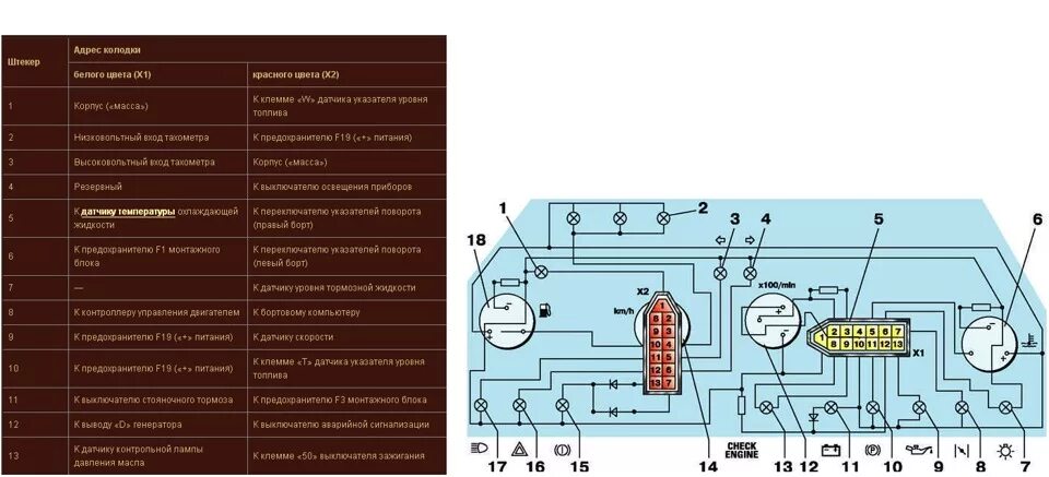 Подключение приборов ваз 2110 Установка европанели (не большой отчет) - Lada 21099, 1,5 л, 1999 года стайлинг 