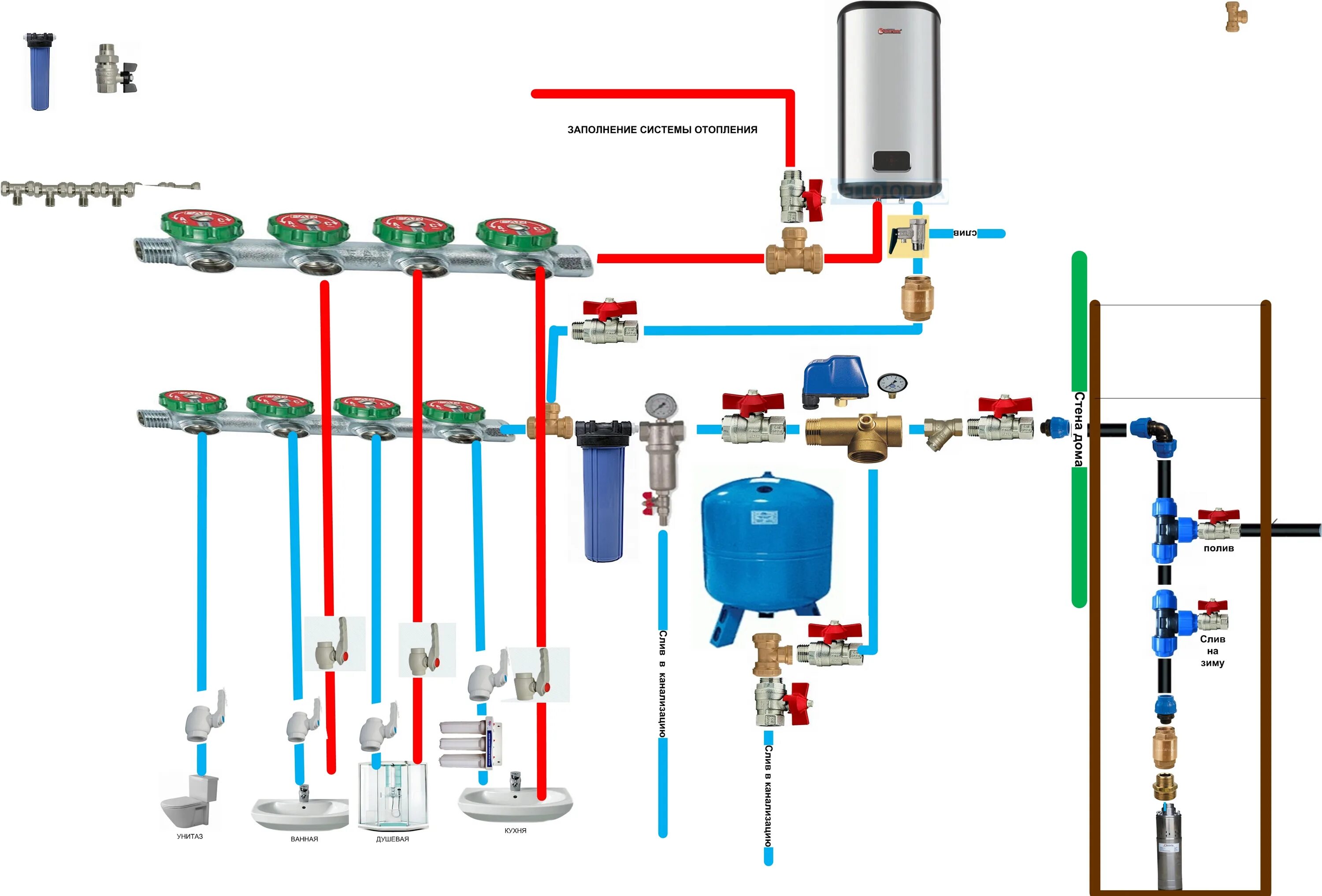 Подключение приборов воды ᐉ Схема ввода воды в дом из колодца и разводка по дому - Котли, радіатори, систе