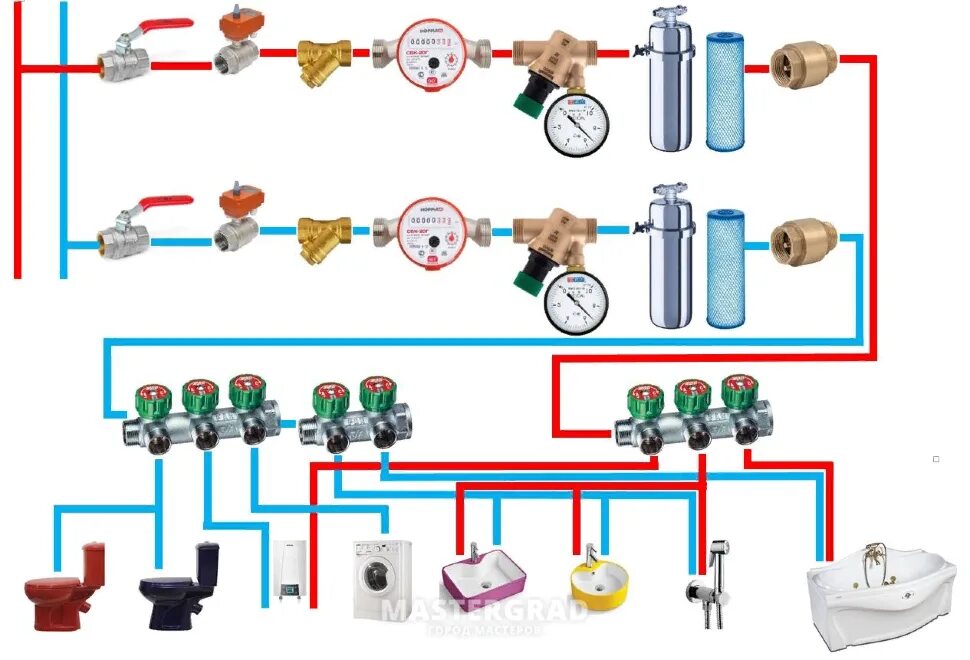 Подключение приборов воды Разводка водопровода в частном доме - схемы и порядок монтажа