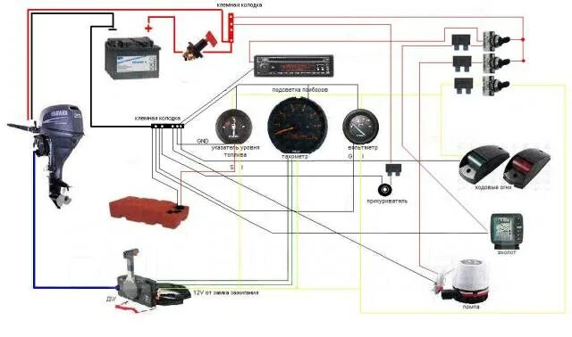 Подключение приборов воды Установка и ремонт электрооборудования, навигации для катеров и яхт во Владивост