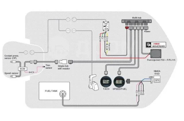 Подключение приборов воды 6Y8 Yamaha цифровые приборы и проводка Command Link Plus, новый. Цена: ≈ 154 860