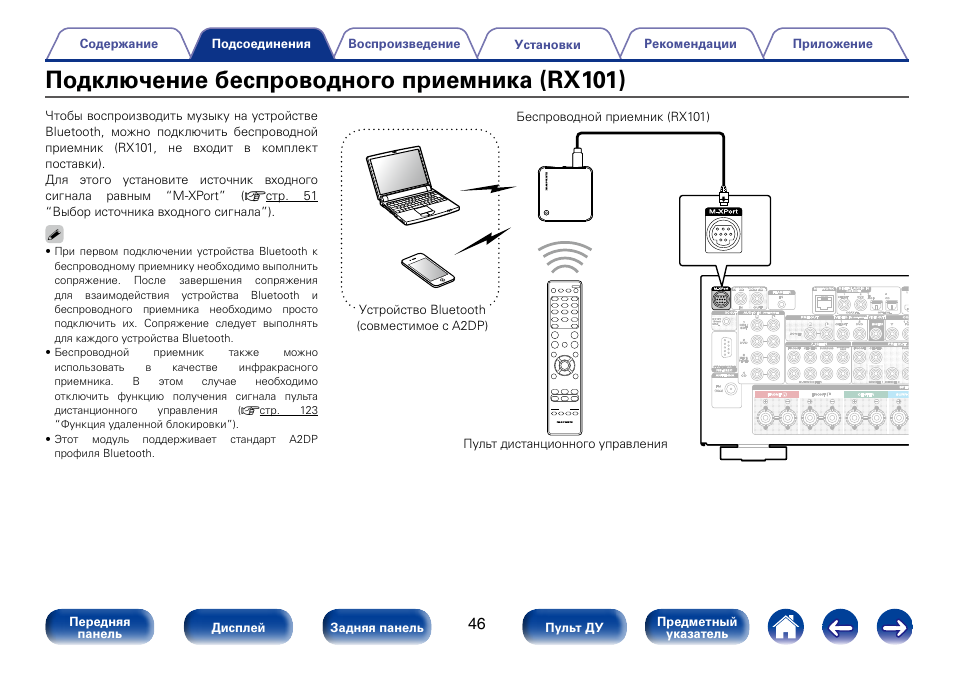 Подключение приемника к компьютеру Подключение беспроводного приемника (rx101) Инструкция по эксплуатации Marantz S