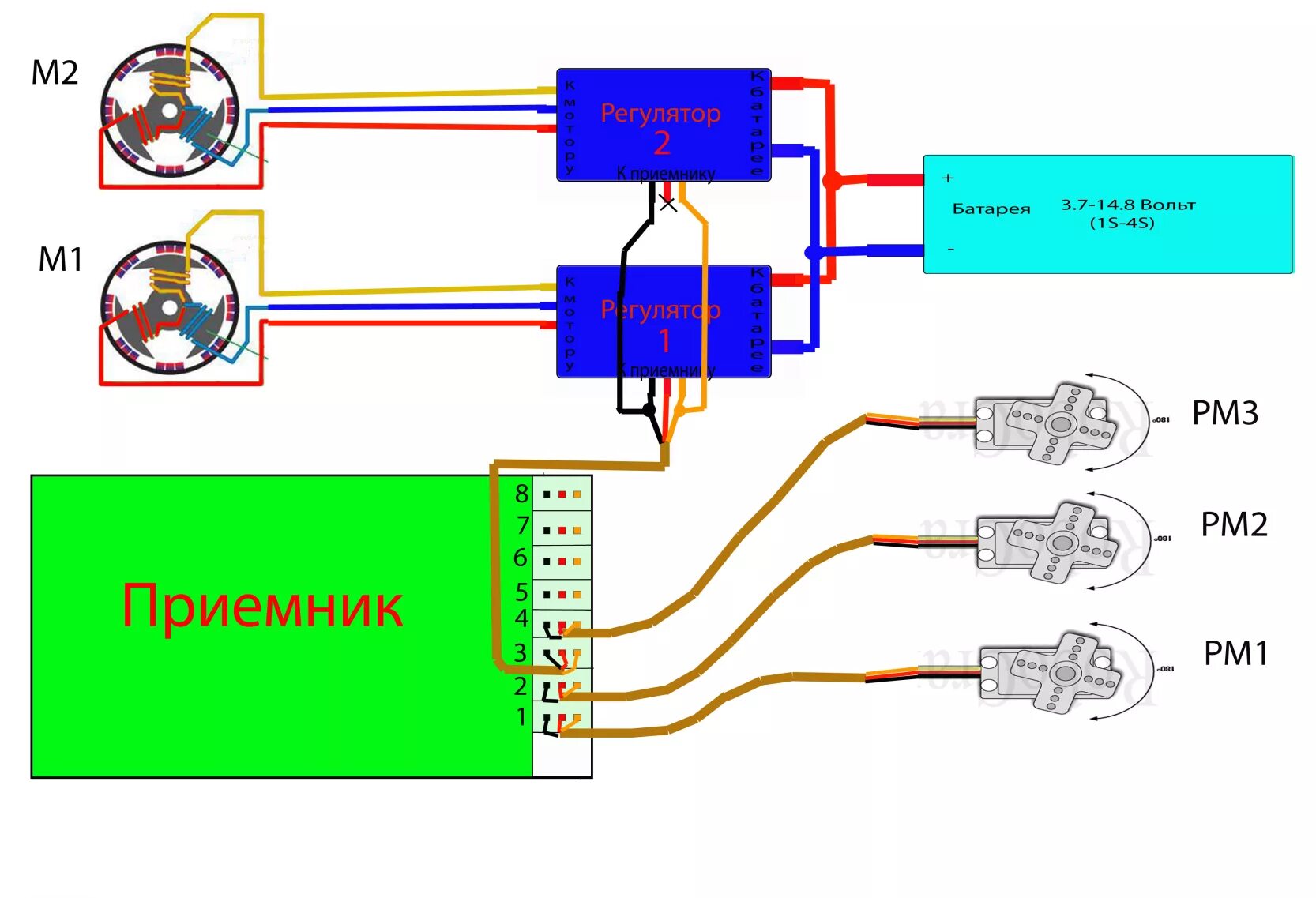 Spektrum Ar8000 Setup, HD Png Download - kindpng