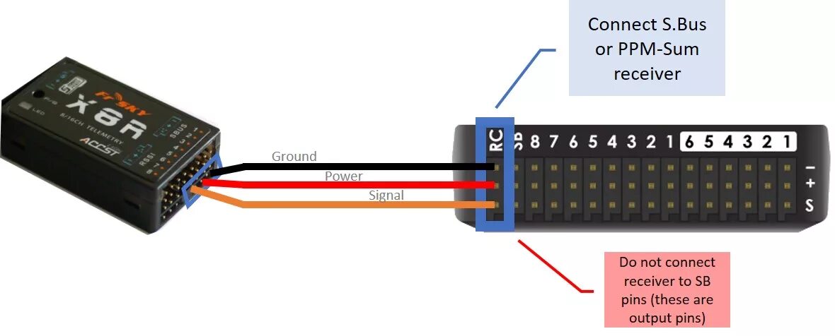 Подключение приемника к компьютеру Radio Control Systems - Rover documentation