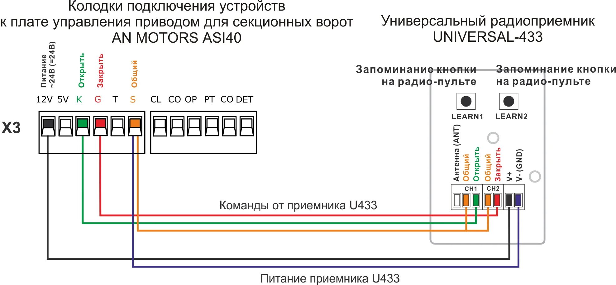 Подключение приемника к компьютеру Подключение приемника U433 к приводу AN MOTORS ASI40 - РадиоУправление.РУС