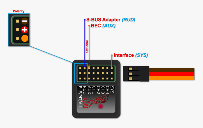 Подключение приемника к компьютеру Spektrum Ar8000 Setup, HD Png Download - kindpng