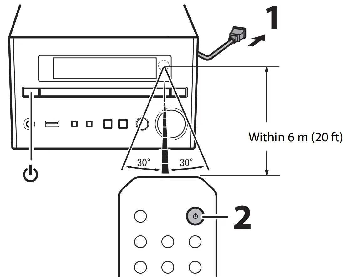 Подключение приемника к компьютеру YAMAHA-CD-Receiver-Owner’s-Manual-Receiver-Preparation-illustration - Manuals+