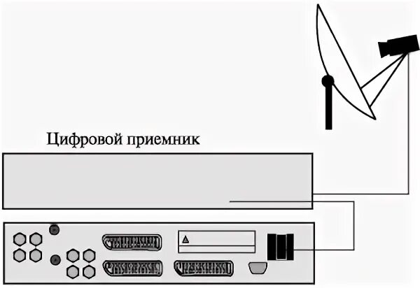 Подключение приемника к компьютеру Журнал Теле-Спутник