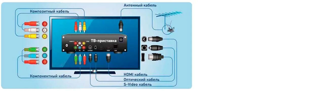 Подключение приемника к телевизору Как подключить тюльпаны к телевизору lg от приставки триколор - Андроид Инфо