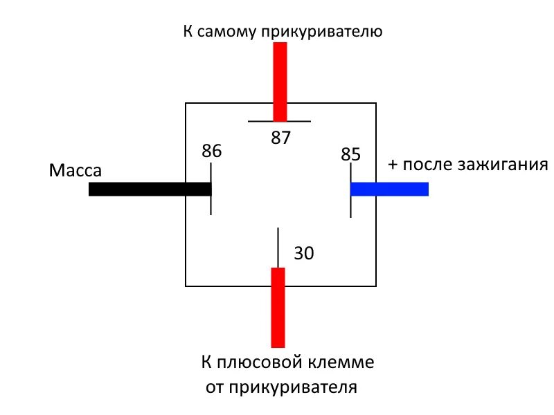 Подключение прикуривателя через замок зажигания Подключил подогрев сидений и прикуриватель от зажигания - Lada 2114, 1,6 л, 2012