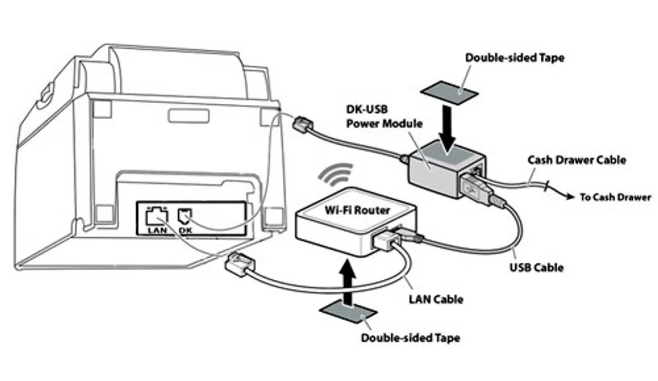 Подключение принтера без wifi Star WiFi Power Pack Adapter, Convert LAN Printer to WiFi, 99250000