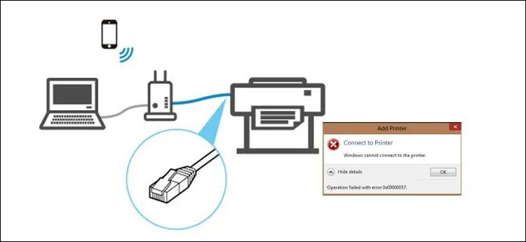 Подключение принтера без wifi Как подключить мфу к ноутбуку: 1-способ - HP Smart Install, 2-способ - WPS