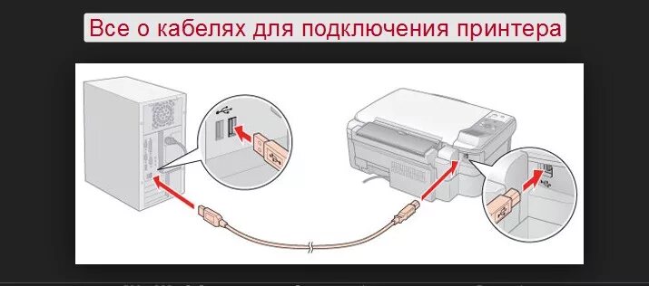 Подключение принтера через кабель Картинки КАК ПОДКЛЮЧИТЬ ТЕЛЕФОН К EPSON