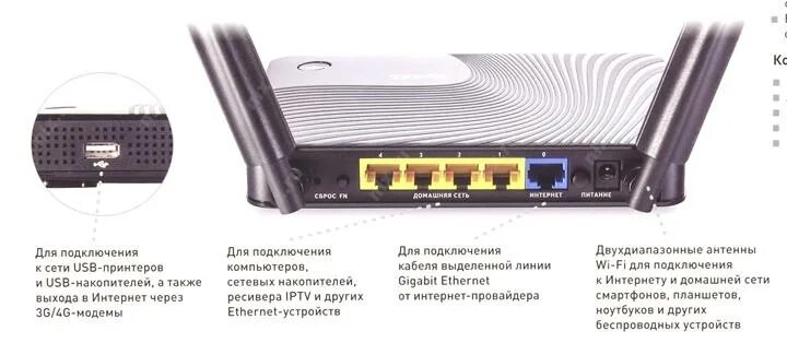 Подключение принтера через keenetic ZyXEL Keenetic Extra Интернет-центр (4UTP 10/100/1000Mbps, 1WAN,USB, 802.11b/g/n