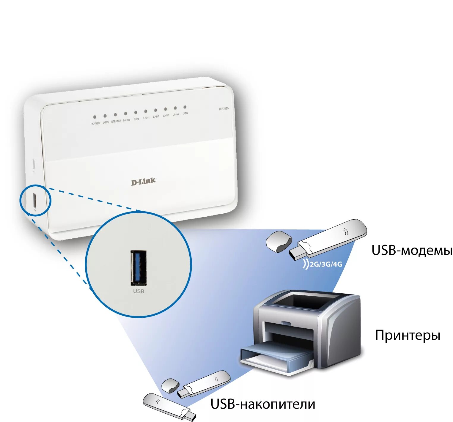 Подключение принтера через роутер D-Link חדשות