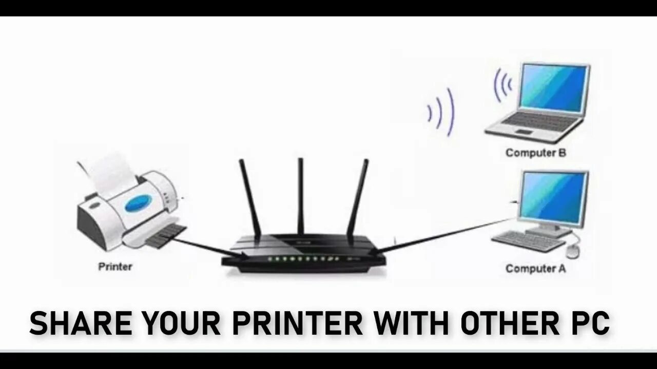 Подключение принтера через роутер How to share printer with other computers - YouTube